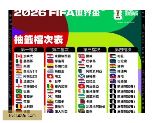 2026年世界杯赛事数据统计分析与球队表现趋势研究