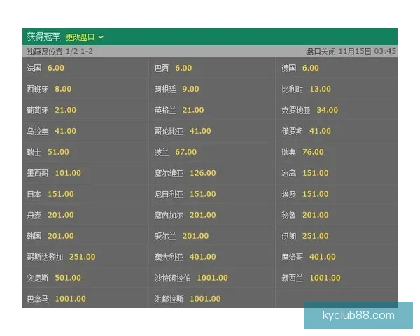 世界杯足球竞猜赔率分析及投注策略解析助力您赢得更多回报