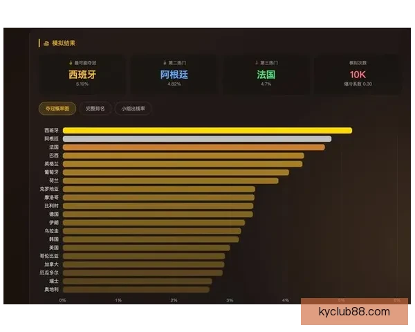 世界杯激情对决预测平台，实时分析助你赢取比赛胜负