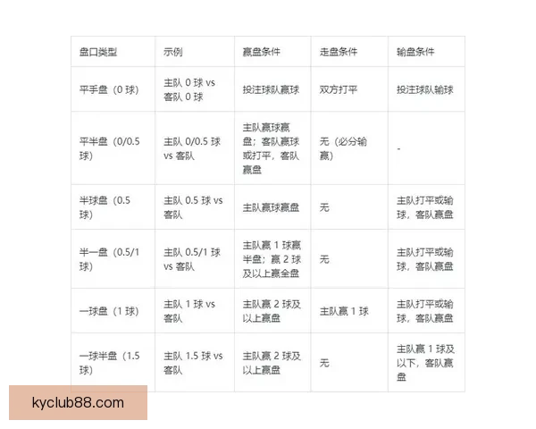 世界杯竞猜赔率深度对比分析及热门球队胜率预测