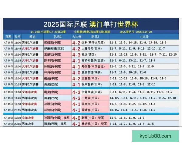 世界杯竞猜策略分析与热门赛果预测指南 提升你的胜算